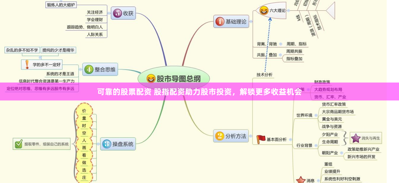可靠的股票配资 股指配资助力股市投资，解锁更多收益机会