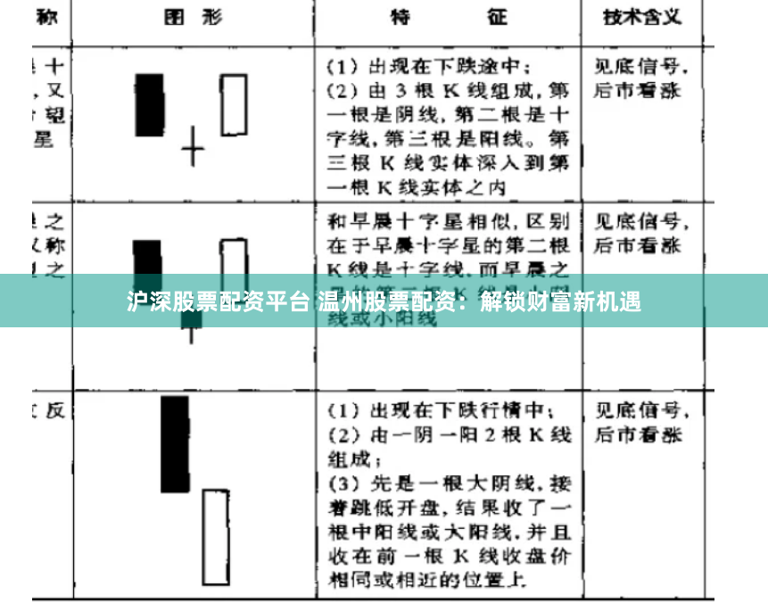 沪深股票配资平台 温州股票配资：解锁财富新机遇