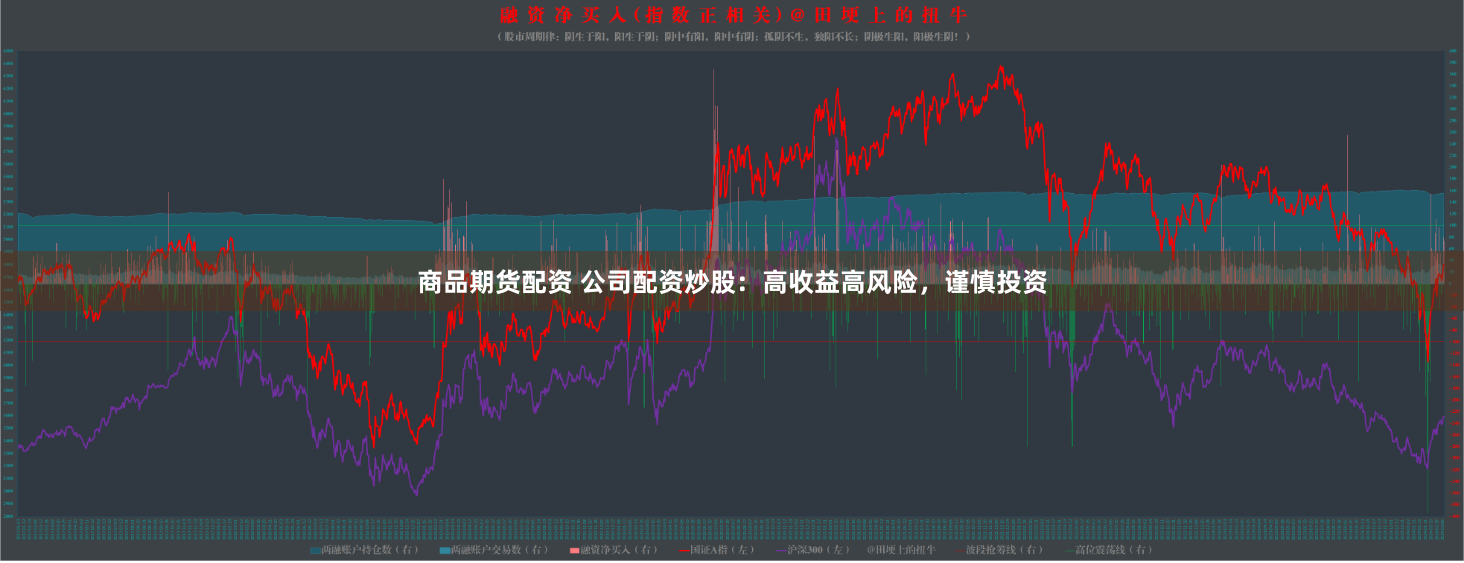 商品期货配资 公司配资炒股：高收益高风险，谨慎投资