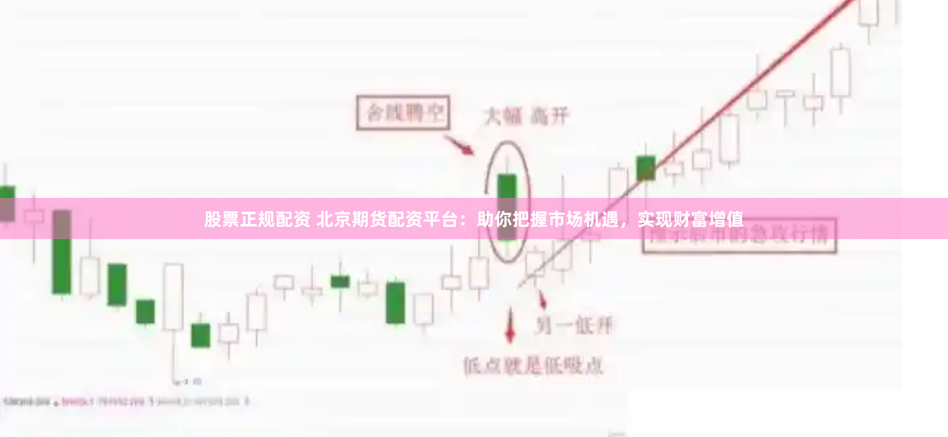 股票正规配资 北京期货配资平台：助你把握市场机遇，实现财富增值