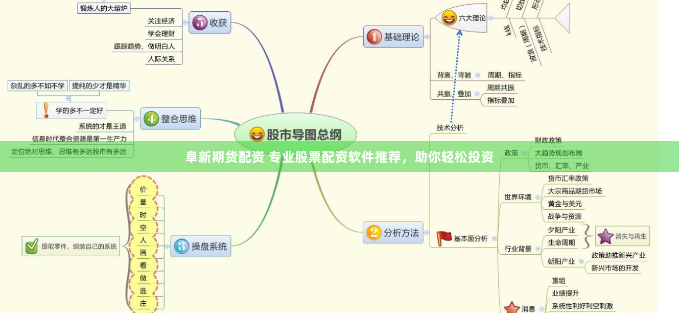 阜新期货配资 专业股票配资软件推荐，助你轻松投资