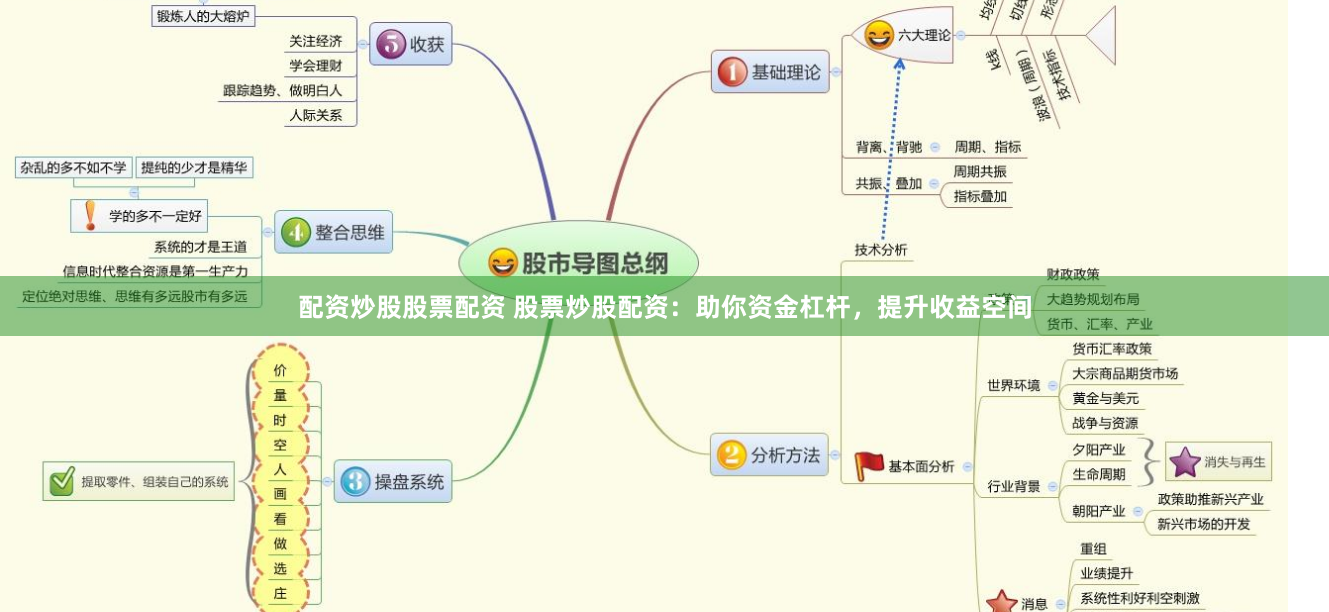 配资炒股股票配资 股票炒股配资：助你资金杠杆，提升收益空间