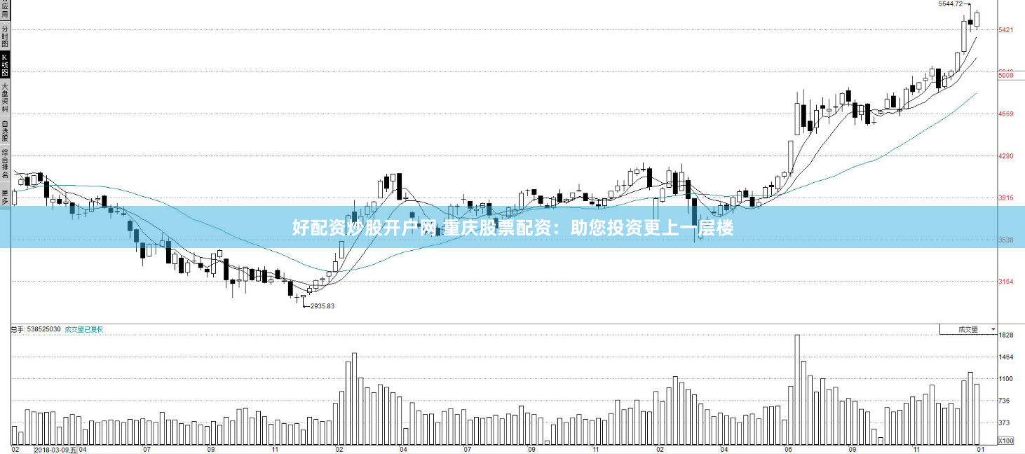 好配资炒股开户网 重庆股票配资：助您投资更上一层楼