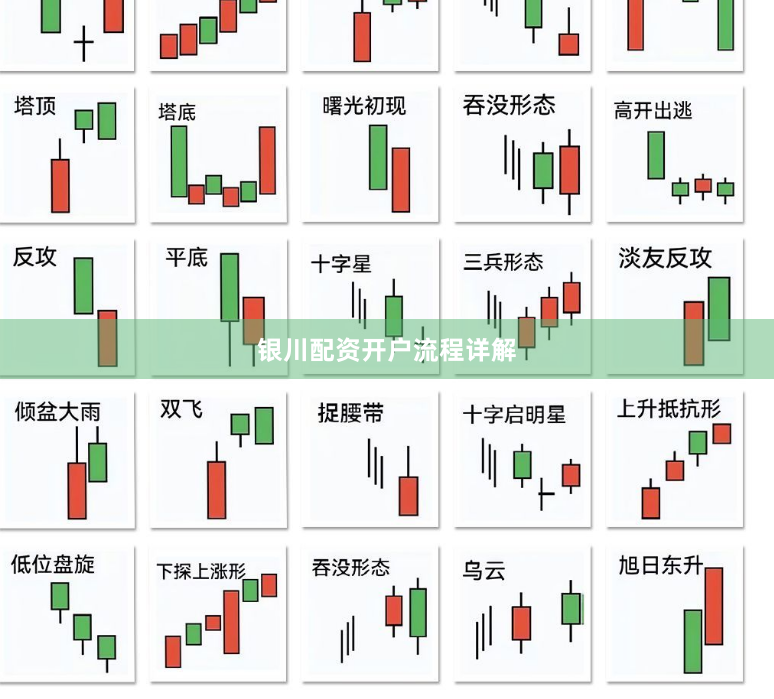 银川配资开户流程详解