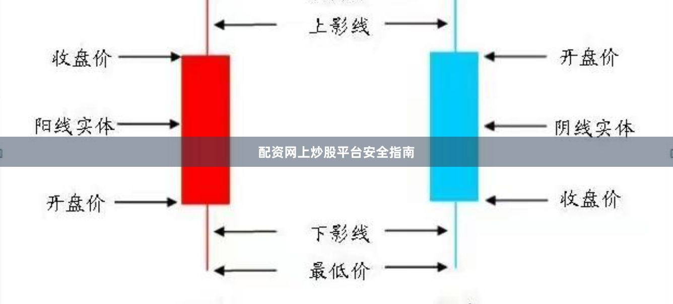 配资网上炒股平台安全指南