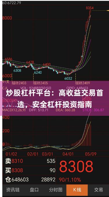 炒股杠杆平台：高收益交易首选，安全杠杆投资指南