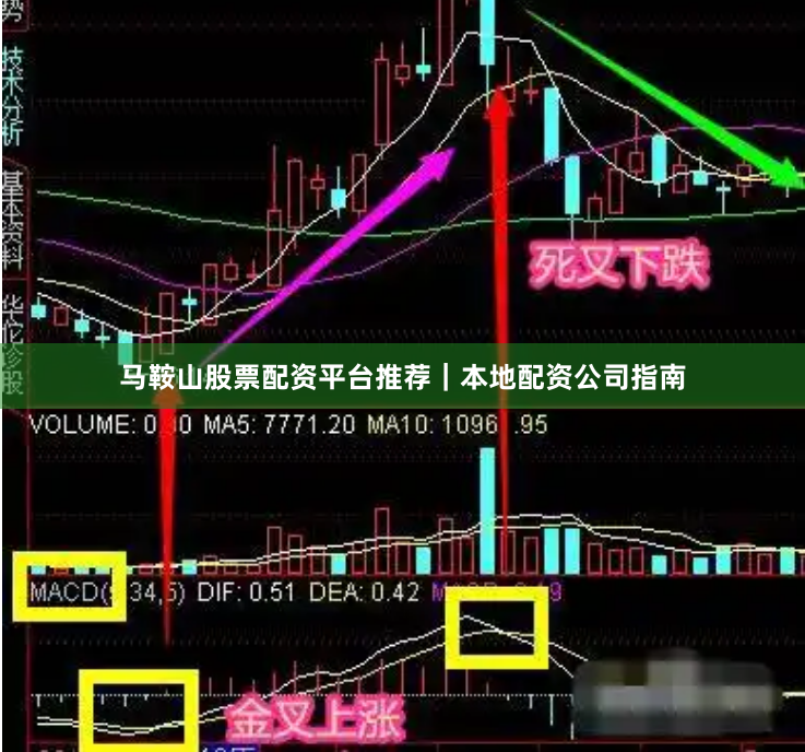 马鞍山股票配资平台推荐｜本地配资公司指南