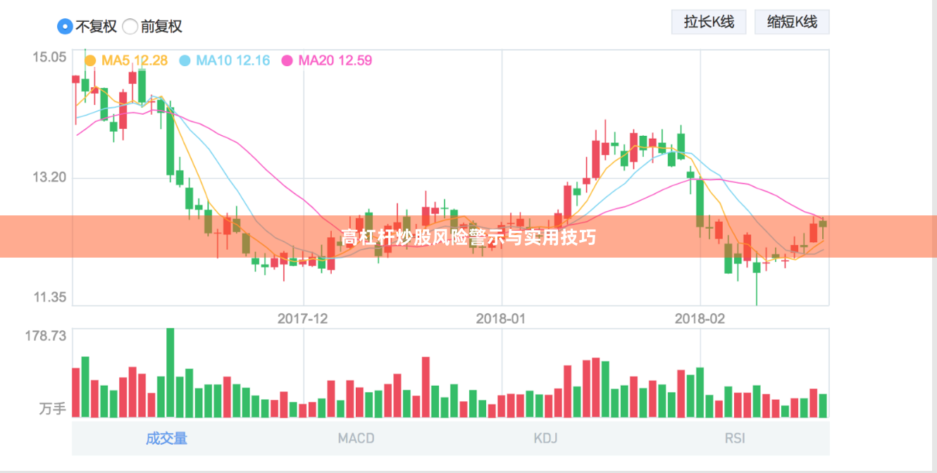 高杠杆炒股风险警示与实用技巧