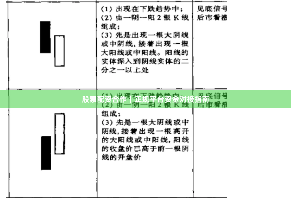 股票配资合作｜正规平台资金对接指南