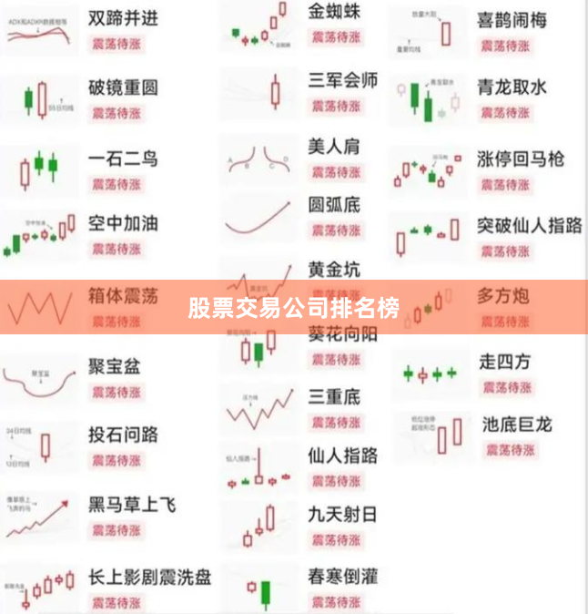 股票交易公司排名榜